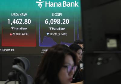  코스피, '이란 사태'에 급락...매도 사이드카 발동