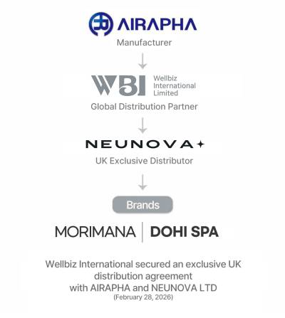 웰비즈인터내셔날, 에어라파·NEUNOVA LTD와 3자 계약…영국 유통 사업 추진