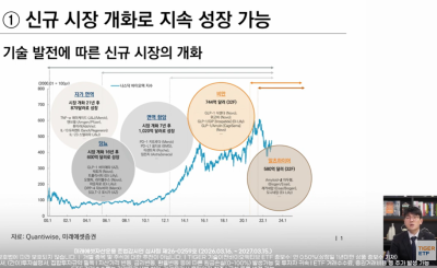 코스닥 액티브 ETF 경쟁 본격화…미래에셋, 헬스케어·바이오로 승부수