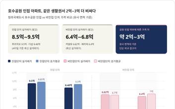 호수공원 프리미엄에 2억~3억 차이…‘옥정중앙역 디에트르’ 4월 분양 앞둬