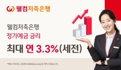 “최대 연 3.3%” 월컴저축은행, 정기예금 상품금리 인상