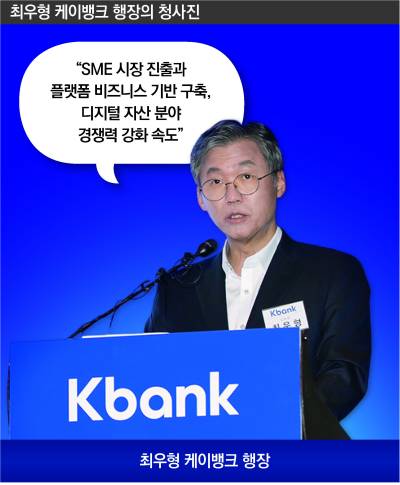 케이뱅크 최우형 2기 출범…‘기업금융·신사업’ 과제