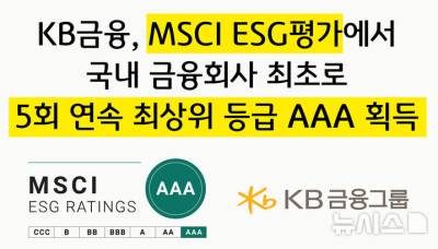 KB금융, MSCI ESG평가 '5회 연속' 최상위 등급 획득