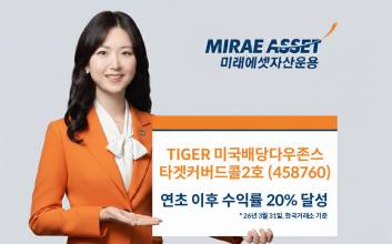 미래에셋운용, ‘TIGER 미국배당다우존스타겟커버드콜2호’ 연초 이후 20%대 돌파
