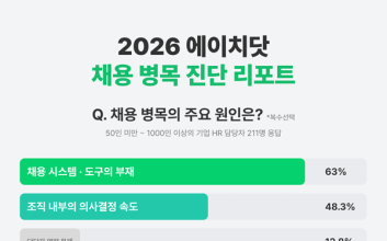 마이다스인 에이치닷, ‘2026 채용 병목 진단 리포트’ 공개… “채용 지연, 구조적 문제 드러나”