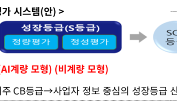 우리은행, 소상공인 성장 잠재력 평가해 3000억원 지원