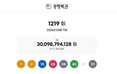 1219회 로또 1등 12명…당첨금 각 25억823만2844원 ‘대박’