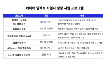 네이버, 소상공인 AX 지원 확대…오프라인 DX 컨설팅에 연간 1만명 초청