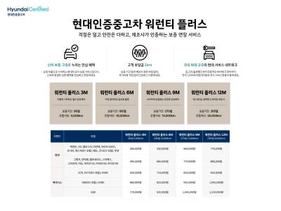 현대차, 인증중고차 추가 보증 ‘워런티 플러스’ 출시