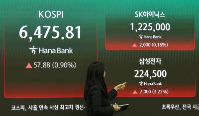  코스피 6470선 보합 마감...코스닥 25년 만 1200선 돌파