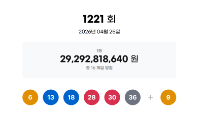  ‘16명 18억 받는다’ 로또 1등…‘6, 13, 18, 28, 30, 36’