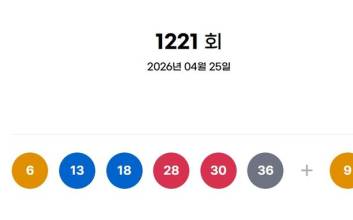 1221회 로또 1등 16명, 18억씩 받는다…6·13·18·28·30·36, 보너스 9