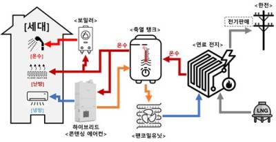 "냉난방비가 '제로'인 집" 어떻게?…재개발·재건축 단지에 추진