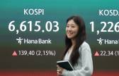 코스피 연일 최고치 경신에 ‘6600고지’ 돌파…외국인·기관 ‘쌍끌이’
