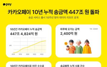 '카카오톡 송금' 10주년...일상을 바꾸다