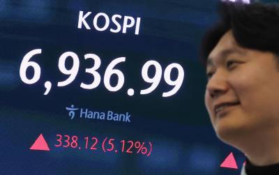 코스피, 5%대 급등으로 6900 돌파...7000선 눈앞