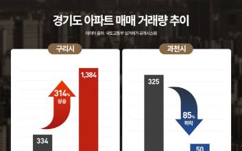 수도권도 ‘규제 유무’ 따라 갈렸다…비규제 지역으로 몰리는 실수요