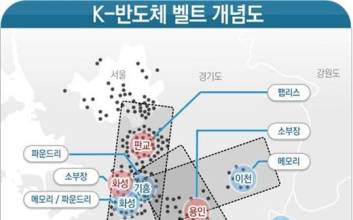 K-반도체 벨트 수혜 기대감… ‘용인 고림 동문 디 이스트’ 관심 이어져
