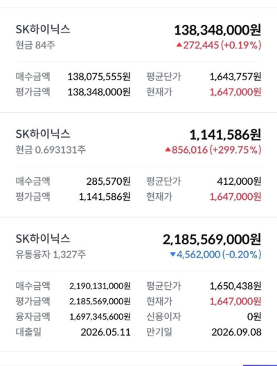 17억 빚내 하이닉스 '풀매수'… 간 큰 공무원 계좌 인증에 온라인 '발칵'
