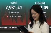 코스피 7981.41 마감…‘꿈의 8000피’ 현실 되나