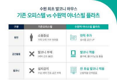 수원역 생활권 주거 기준 변화… ‘수원역 아너스빌 플라츠’ 공급 예정