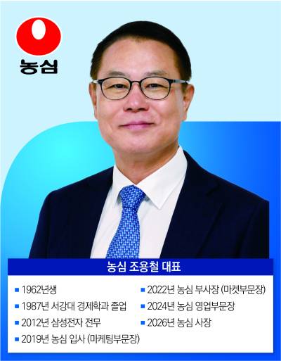 농심 조용철號, 최대 과제 ‘불닭’ 넘어서기 ②