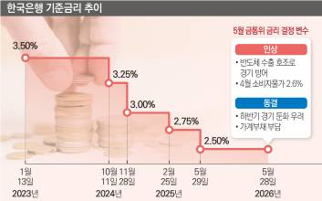 ‘실용적 매파’ 신현송 첫 금통위 코 앞…금리 결정 변수는