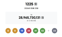 로또 1등 경기 가장 많았다...당첨금 22억